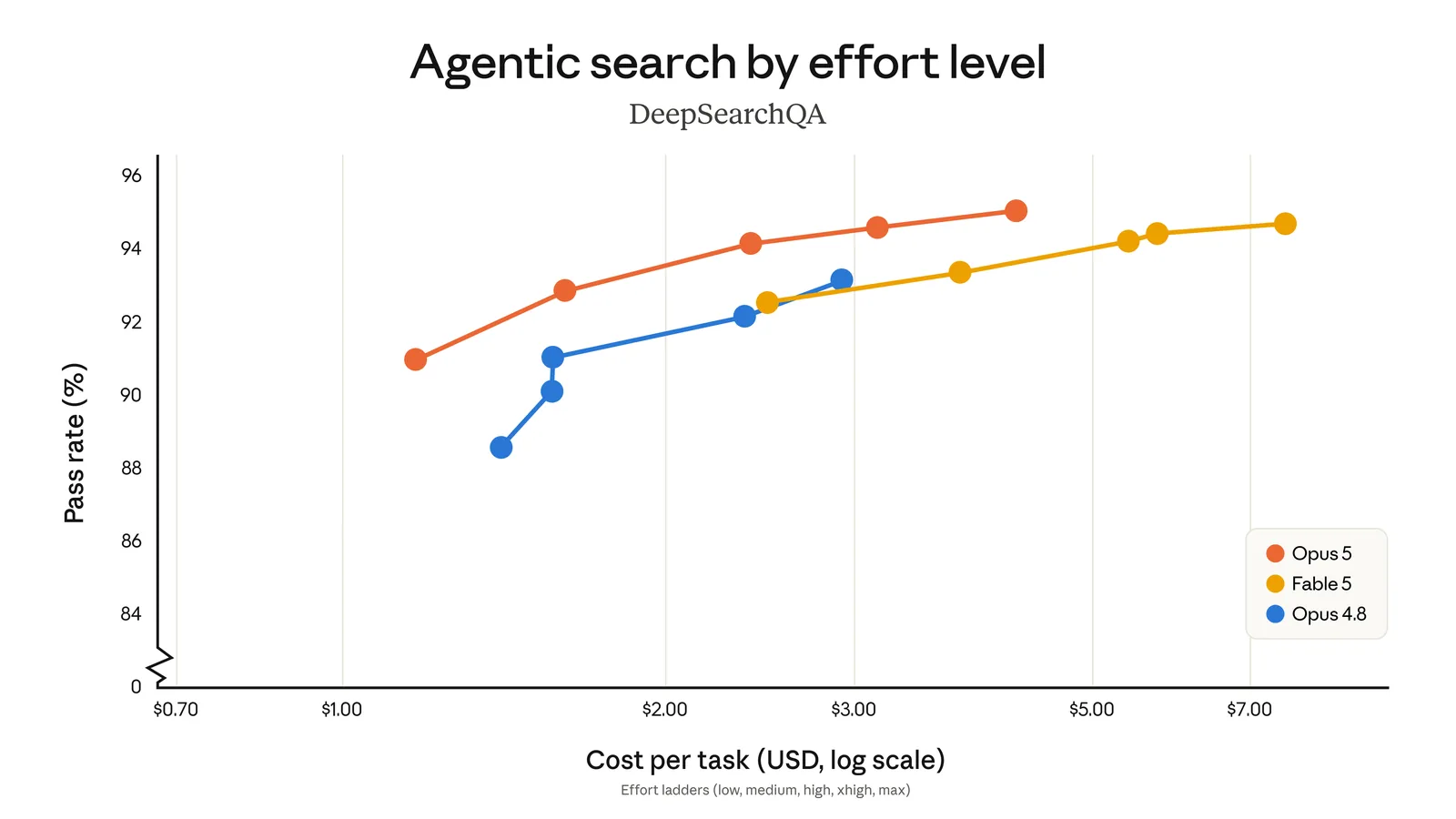 DeepSearchQA